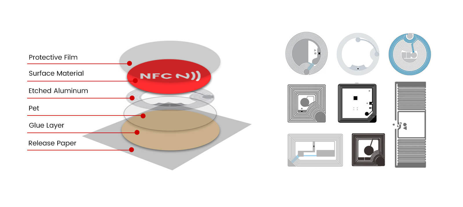 NFC Restaurant Menu Sticker