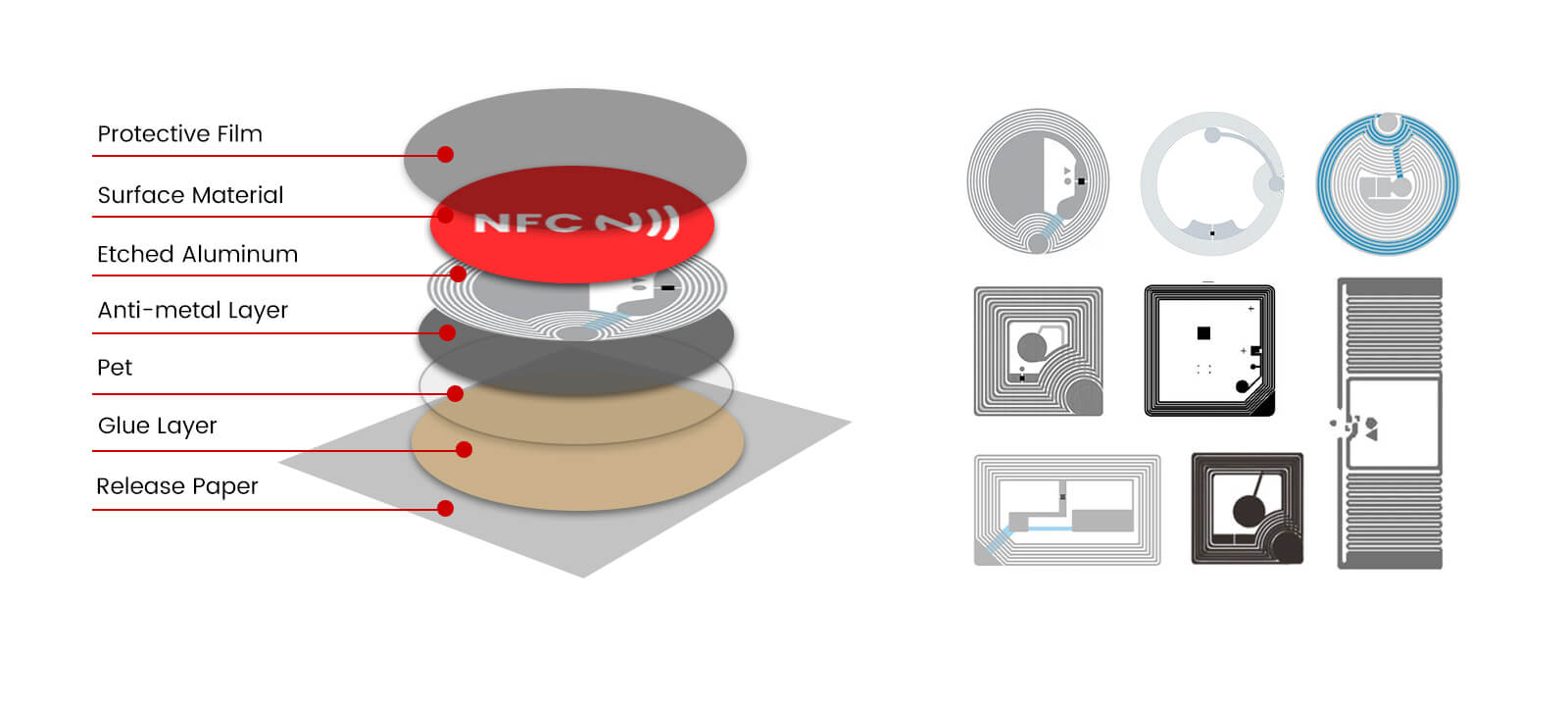 13.56Mhz PVC NTAG213 NFC Sticker Tag