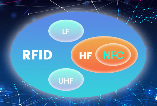 Unterschiede zwischen NFC und RFID